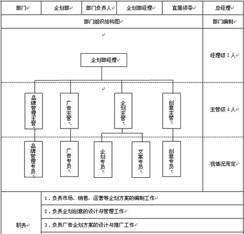 保險(xiǎn)公司支公司與營(yíng)銷區(qū)負(fù)責(zé)人 營(yíng)銷策劃的核心力量