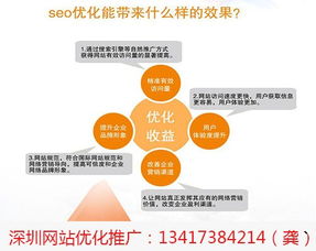 深圳石巖企業(yè)產(chǎn)品網(wǎng)頁(yè)優(yōu)化策略 創(chuàng)想營(yíng)銷助力企業(yè)營(yíng)銷策劃