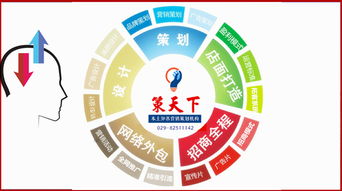 陜西策天下?tīng)I(yíng)銷策劃布局2020 西安企業(yè)更青睞專業(yè)營(yíng)銷策劃服務(wù)