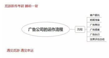 企業(yè)營(yíng)銷策劃及其在廣告公司運(yùn)作流程中的應(yīng)用