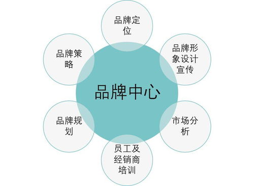 星星租 賦能商戶提升銷量的全方位營(yíng)銷策劃解決方案