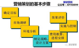 營銷策劃 科技網(wǎng)絡(luò)時代降低企業(yè)認(rèn)知成本與消費者選擇成本的雙贏之道