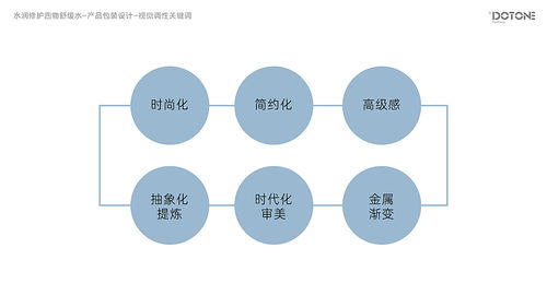 阿璐蔓點(diǎn)一 品牌形象與產(chǎn)品包裝升級設(shè)計(jì)，引領(lǐng)數(shù)字內(nèi)容制作新篇章